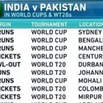 Pak vs Ind Head To Head
