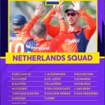 Netherlands squad t20 world cup 2021